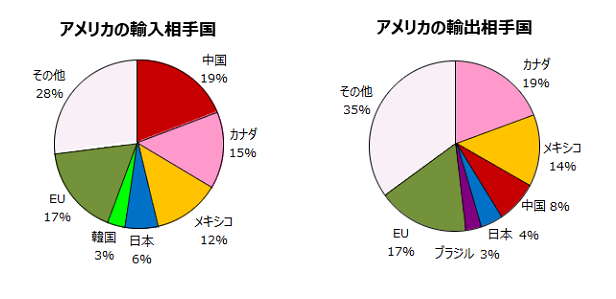 アメリカ輸出入銀行